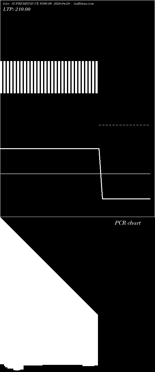  option chart SUPREMEIND CE 3500.00 2026-04-28 
