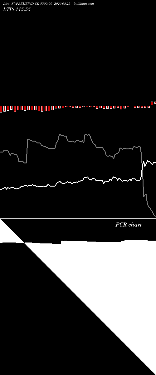  option chart SUPREMEIND CE 3500.00 2026-08-25 