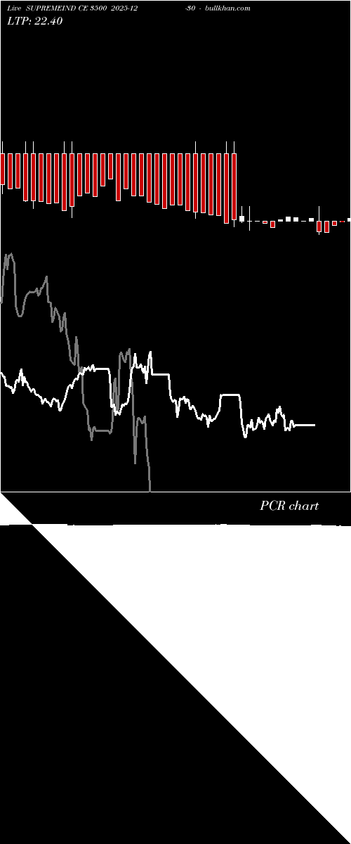  option chart SUPREMEIND CE 3500 2025-12-30 