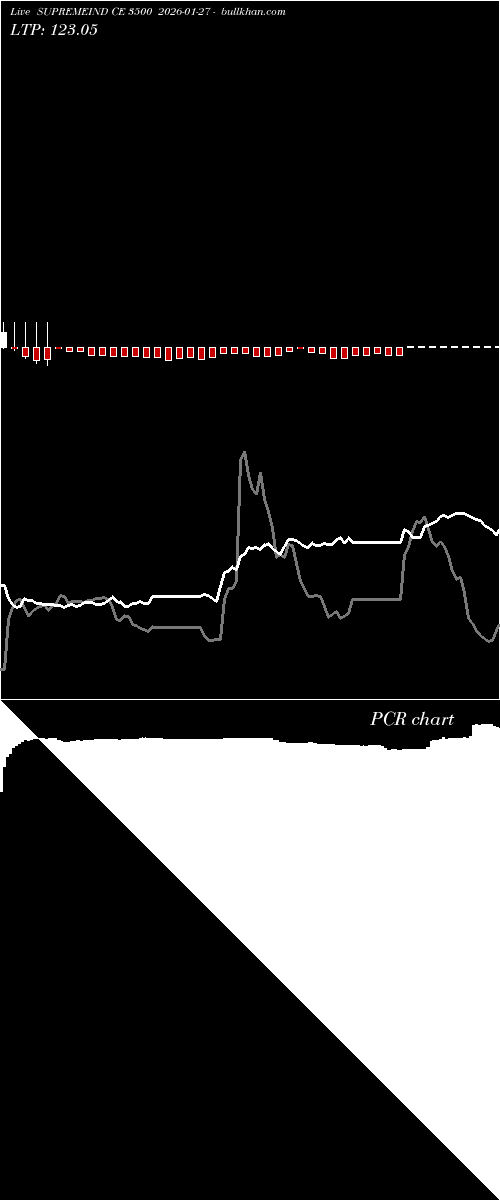  option chart SUPREMEIND CE 3500 2026-01-27 