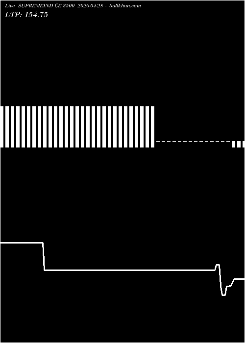  option chart SUPREMEIND CE 3500 2026-04-28 