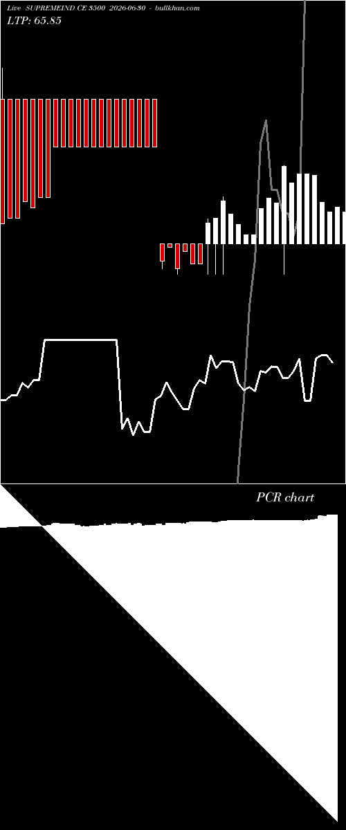  option chart SUPREMEIND CE 3500 2026-06-30 