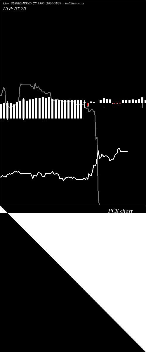  option chart SUPREMEIND CE 3500 2026-07-28 