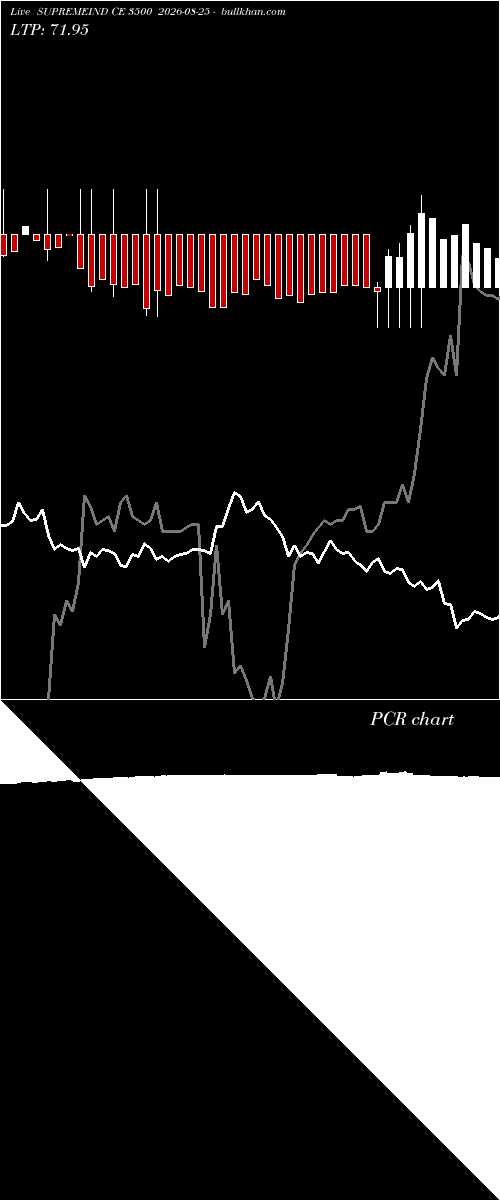  option chart SUPREMEIND CE 3500 2026-08-25 