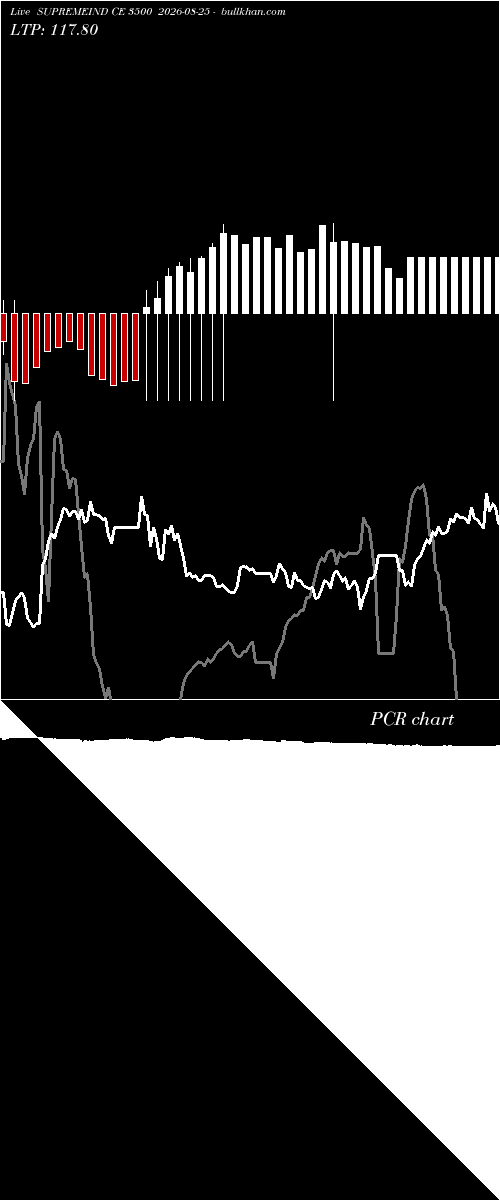  option chart SUPREMEIND CE 3500 2026-08-25 