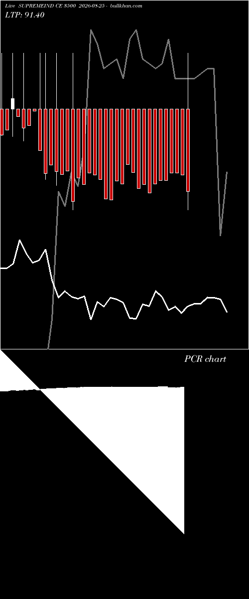  option chart SUPREMEIND CE 3500 2026-08-25 