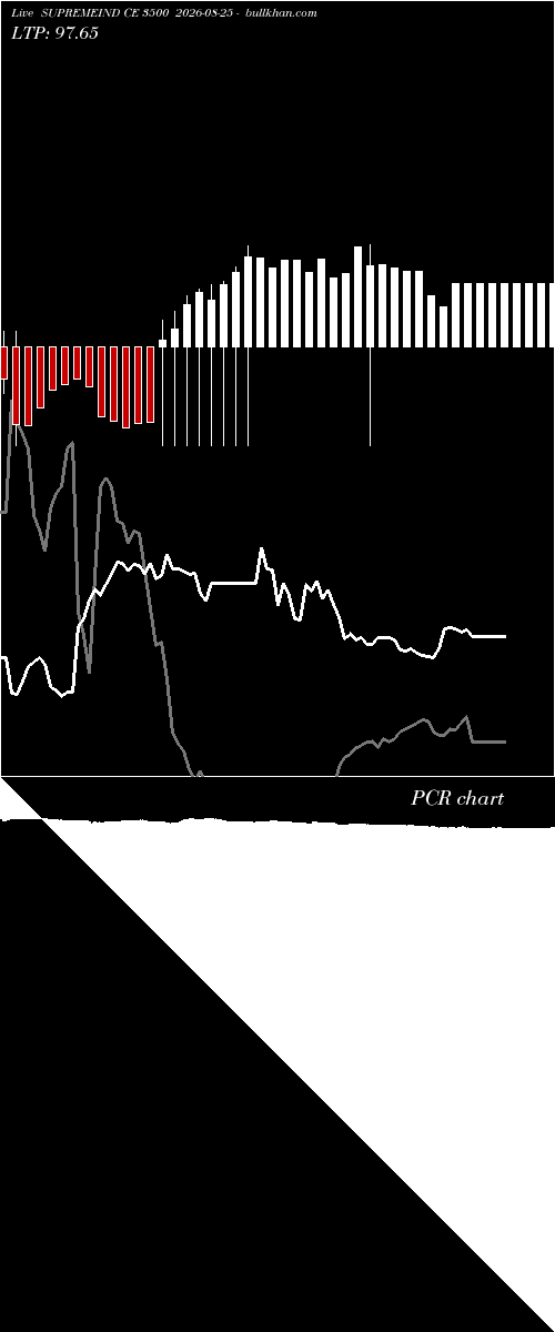  option chart SUPREMEIND CE 3500 2026-08-25 