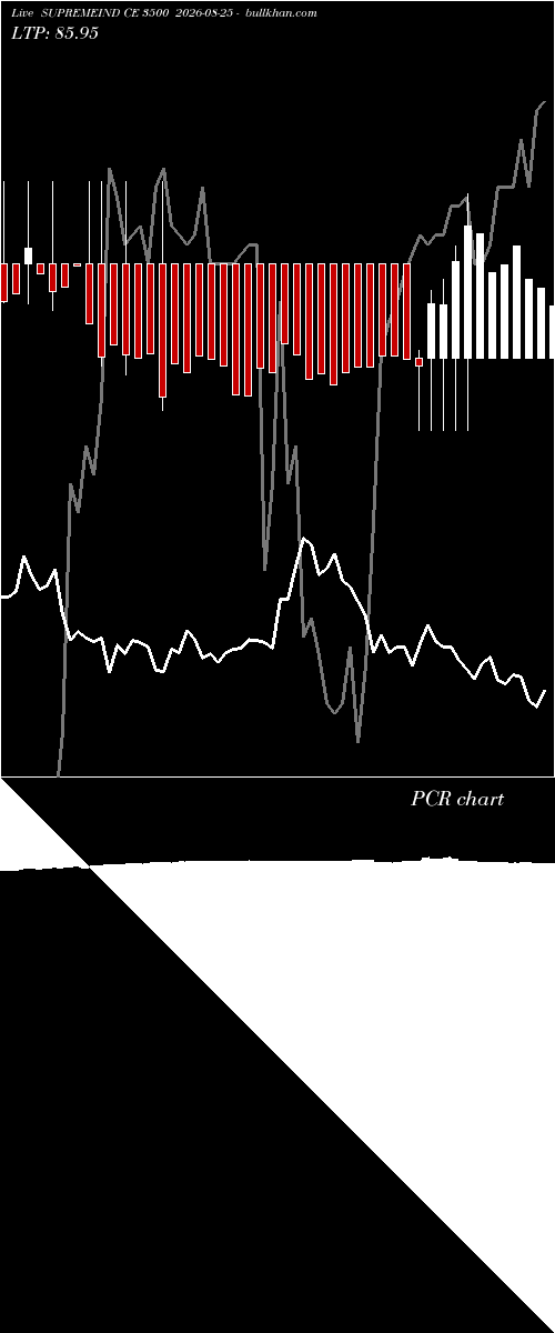  option chart SUPREMEIND CE 3500 2026-08-25 