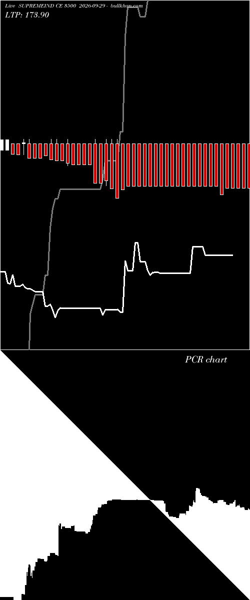  option chart SUPREMEIND CE 3500 2026-09-29 
