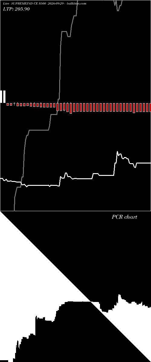  option chart SUPREMEIND CE 3500 2026-09-29 