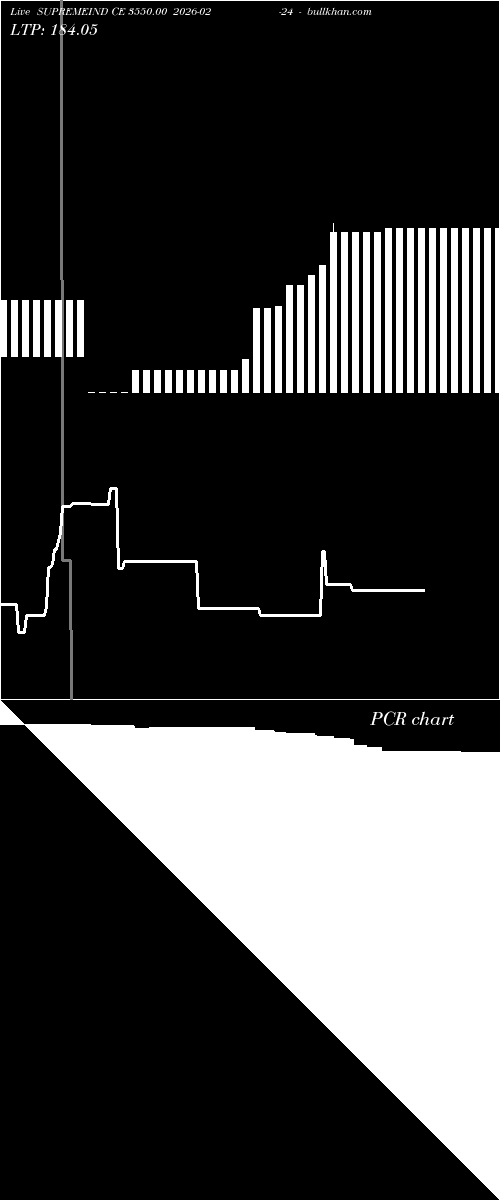  option chart SUPREMEIND CE 3550.00 2026-02-24 