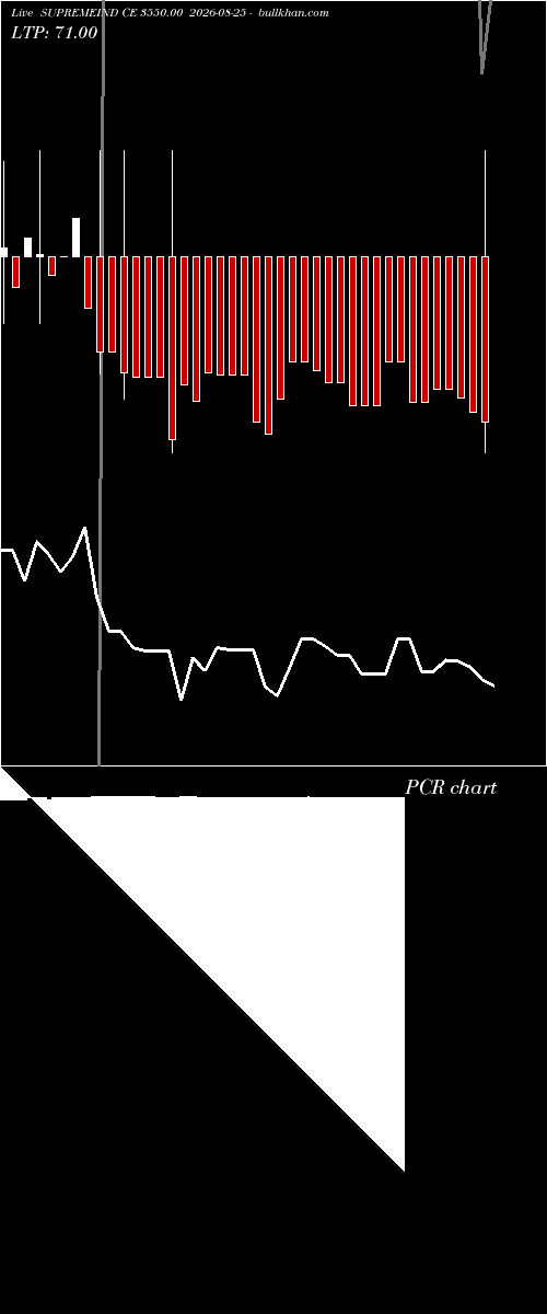  option chart SUPREMEIND CE 3550.00 2026-08-25 