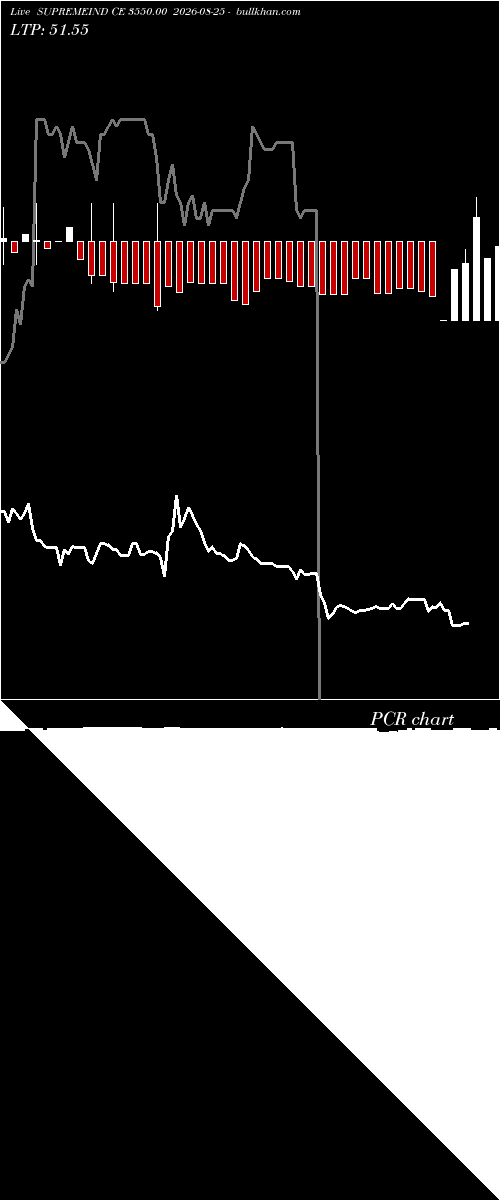  option chart SUPREMEIND CE 3550.00 2026-08-25 