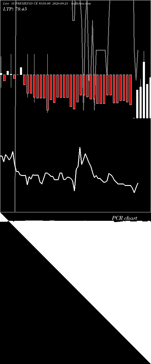  option chart SUPREMEIND CE 3550.00 2026-08-25 