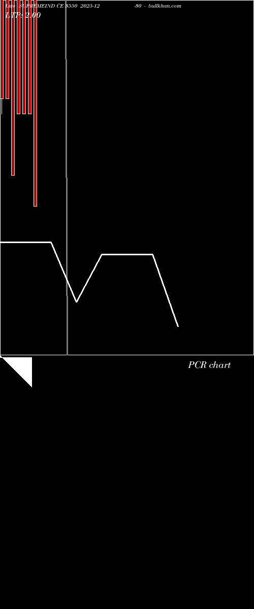  option chart SUPREMEIND CE 3550 2025-12-30 