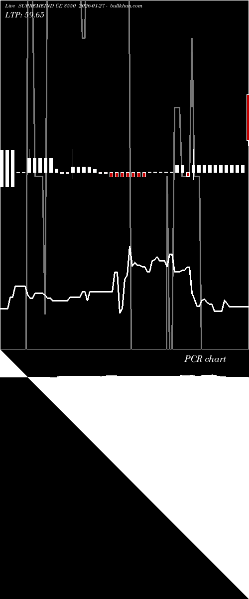  option chart SUPREMEIND CE 3550 2026-01-27 