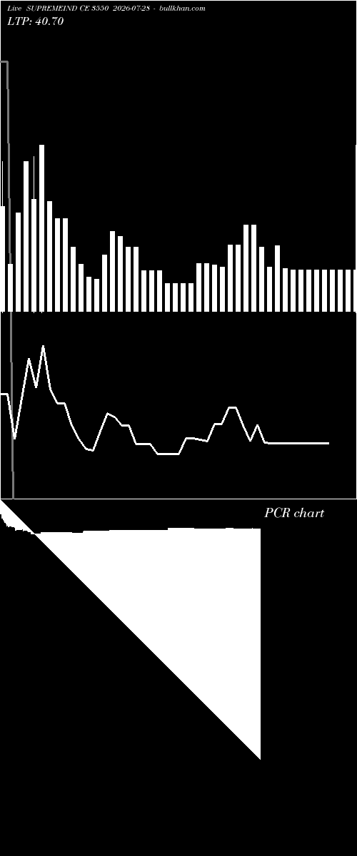  option chart SUPREMEIND CE 3550 2026-07-28 