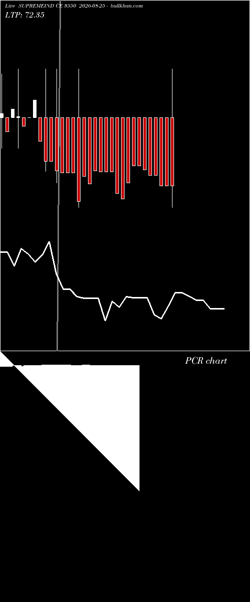  option chart SUPREMEIND CE 3550 2026-08-25 