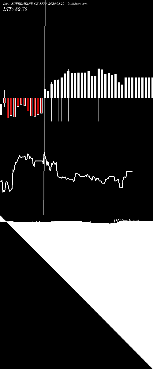  option chart SUPREMEIND CE 3550 2026-08-25 