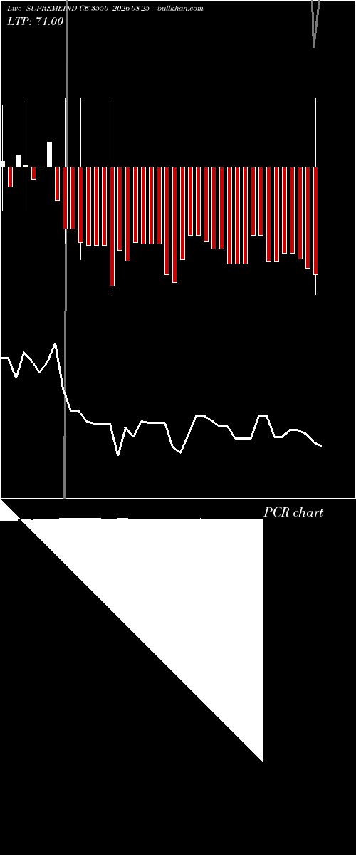  option chart SUPREMEIND CE 3550 2026-08-25 
