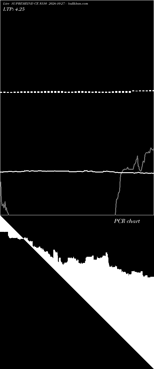  option chart SUPREMEIND CE 3550 2026-10-27 