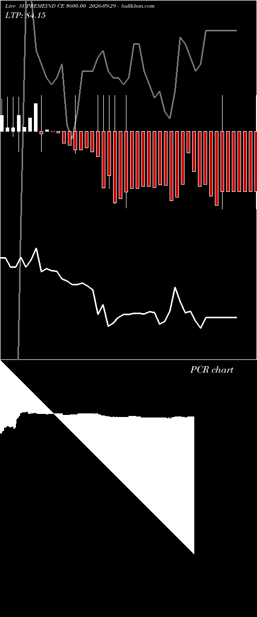  option chart SUPREMEIND CE 3600.00 2026-09-29 