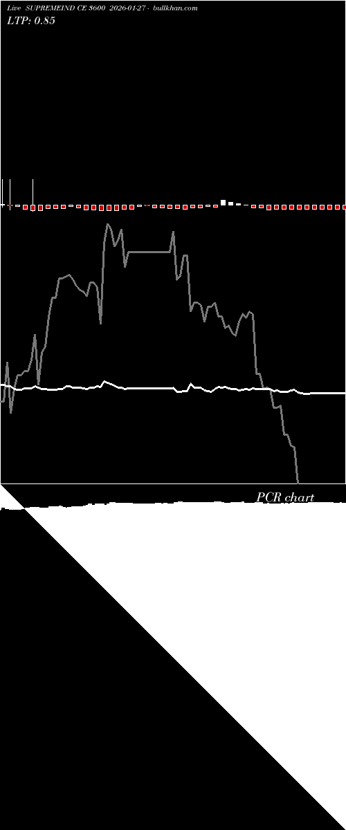  option chart SUPREMEIND CE 3600 2026-01-27 