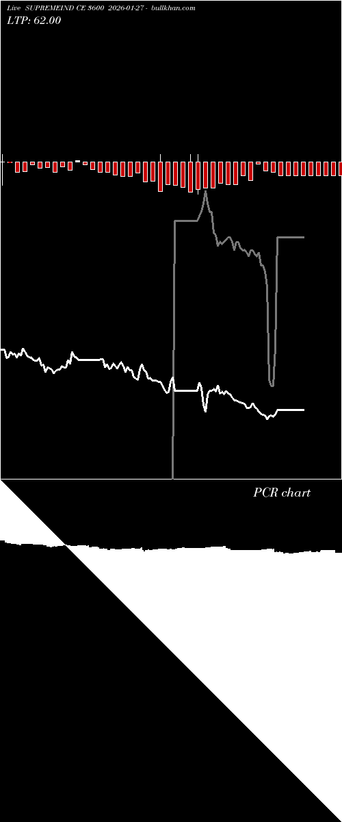  option chart SUPREMEIND CE 3600 2026-01-27 