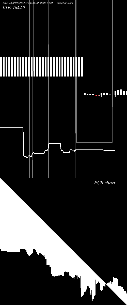  option chart SUPREMEIND CE 3600 2026-04-28 