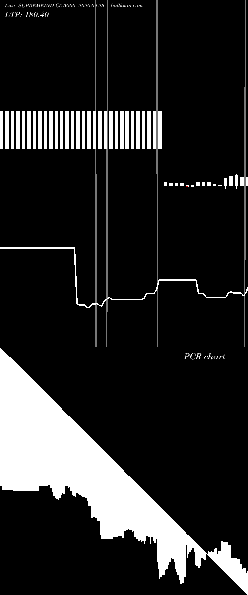  option chart SUPREMEIND CE 3600 2026-04-28 