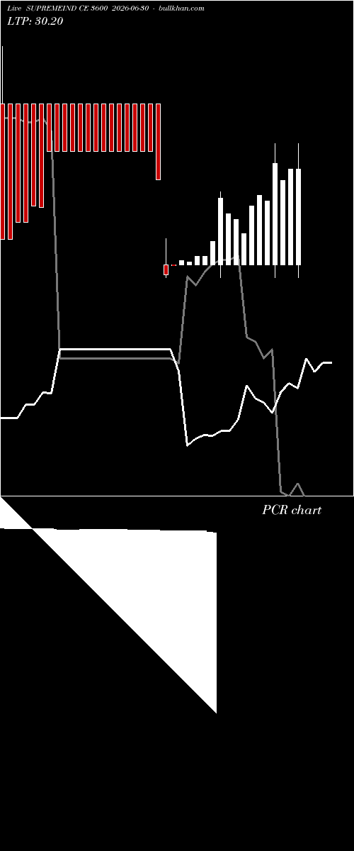  option chart SUPREMEIND CE 3600 2026-06-30 