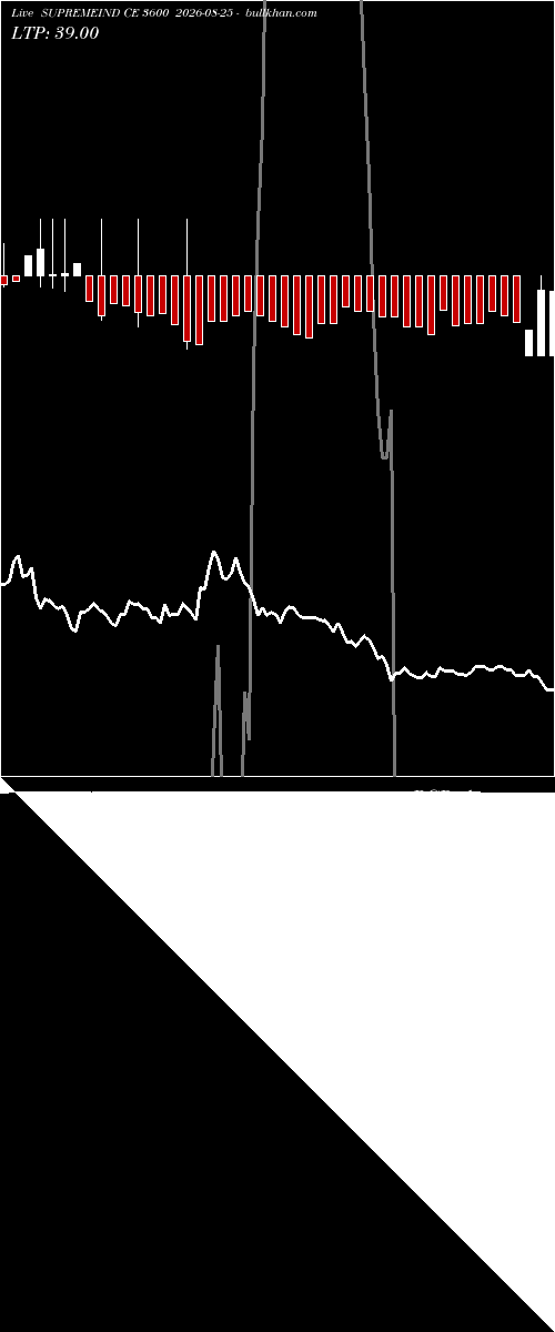  option chart SUPREMEIND CE 3600 2026-08-25 