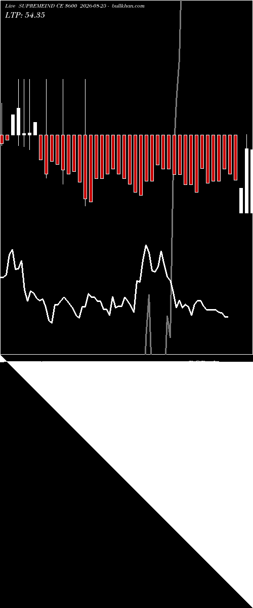  option chart SUPREMEIND CE 3600 2026-08-25 