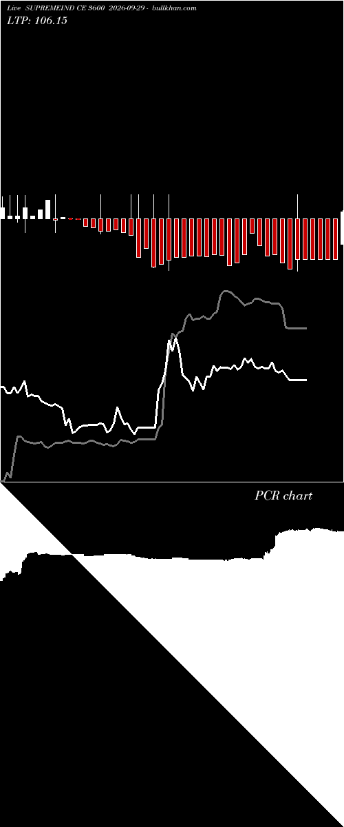  option chart SUPREMEIND CE 3600 2026-09-29 