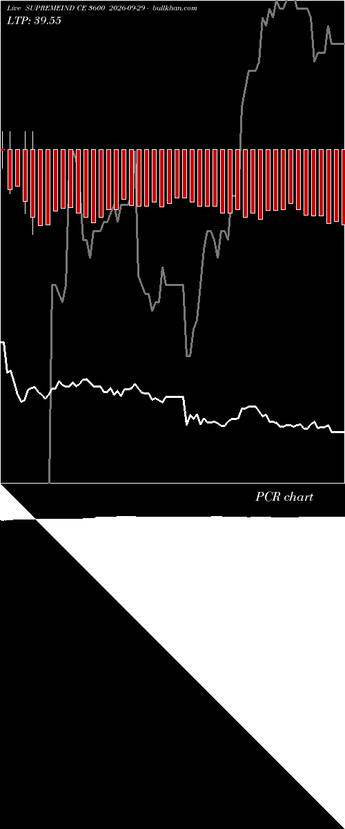  option chart SUPREMEIND CE 3600 2026-09-29 
