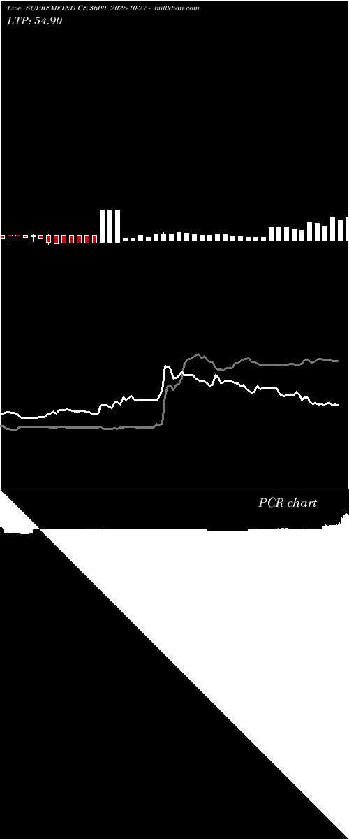 option chart SUPREMEIND CE 3600 2026-10-27 