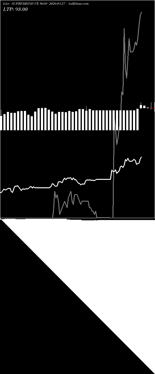  option chart SUPREMEIND CE 3650 2026-01-27 