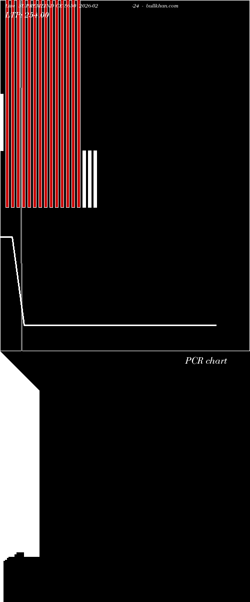  option chart SUPREMEIND CE 3650 2026-02-24 