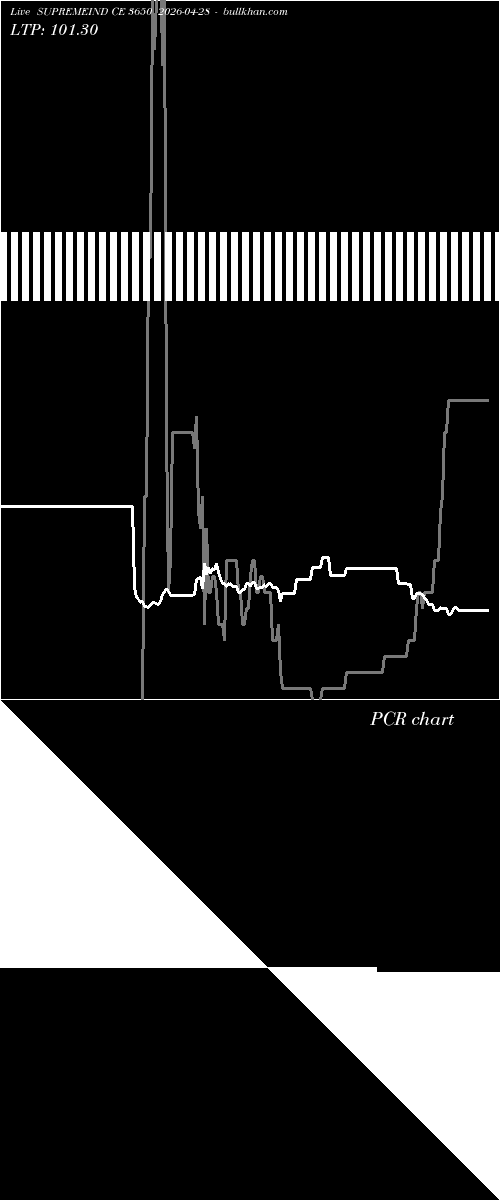  option chart SUPREMEIND CE 3650 2026-04-28 
