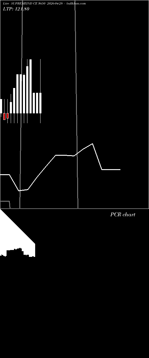 option chart SUPREMEIND CE 3650 2026-04-28 