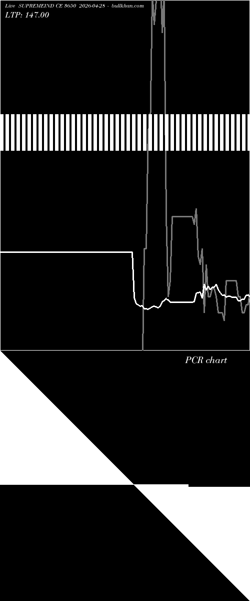  option chart SUPREMEIND CE 3650 2026-04-28 