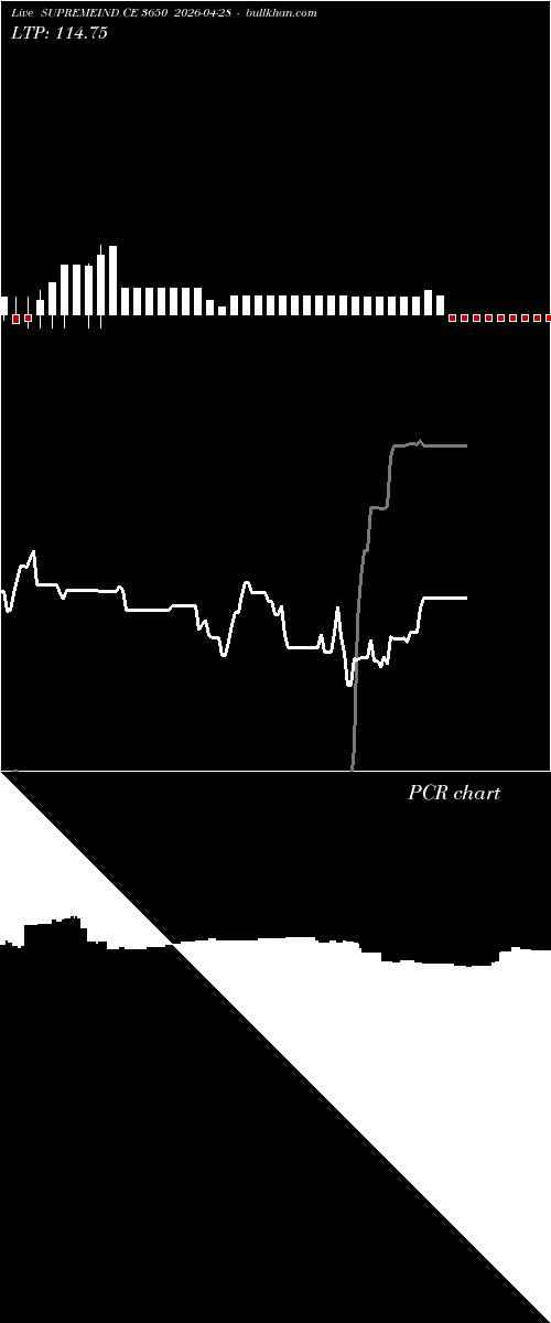  option chart SUPREMEIND CE 3650 2026-04-28 