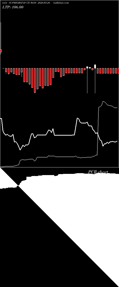 option chart SUPREMEIND CE 3650 2026-05-26 