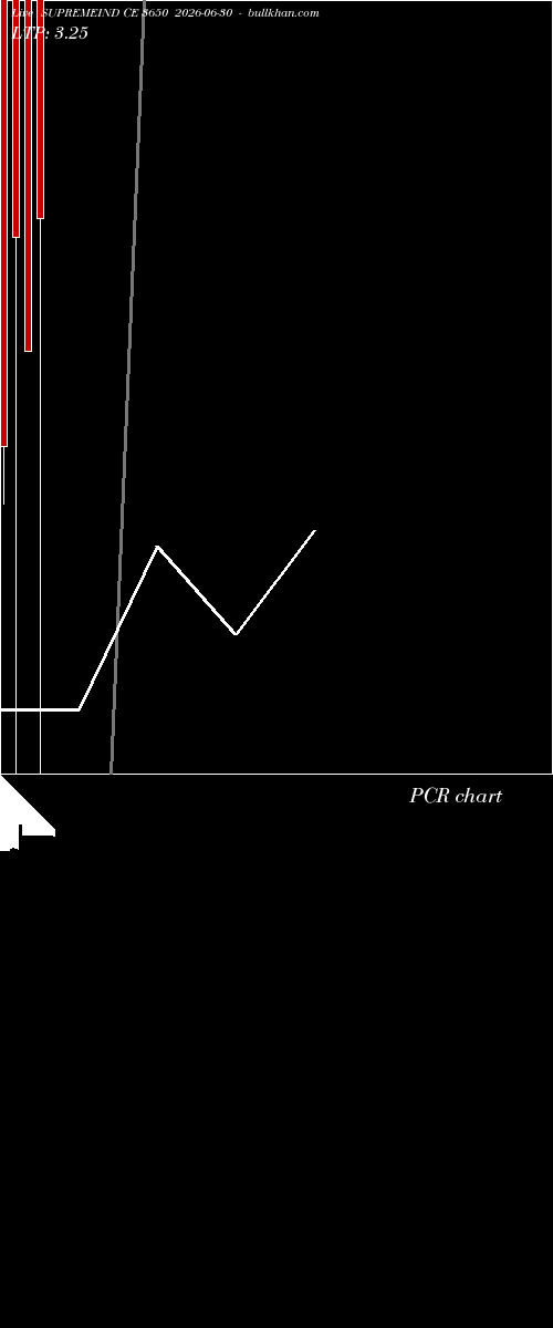  option chart SUPREMEIND CE 3650 2026-06-30 