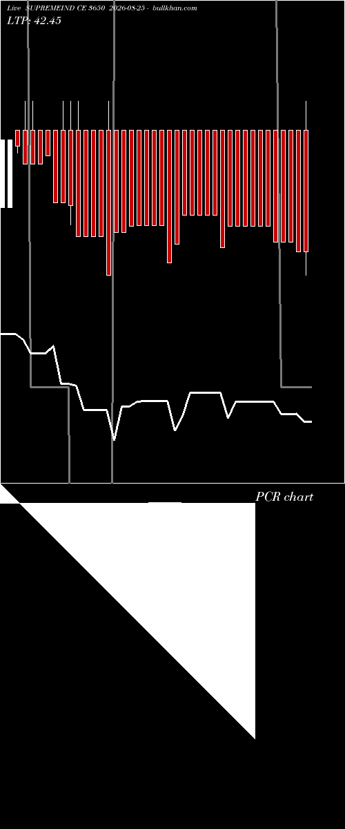  option chart SUPREMEIND CE 3650 2026-08-25 