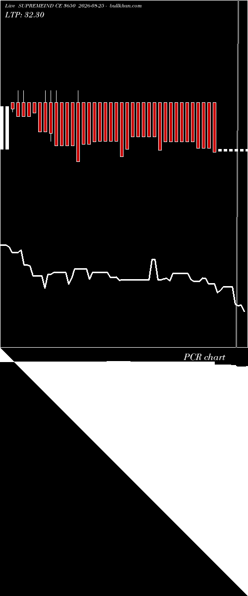  option chart SUPREMEIND CE 3650 2026-08-25 