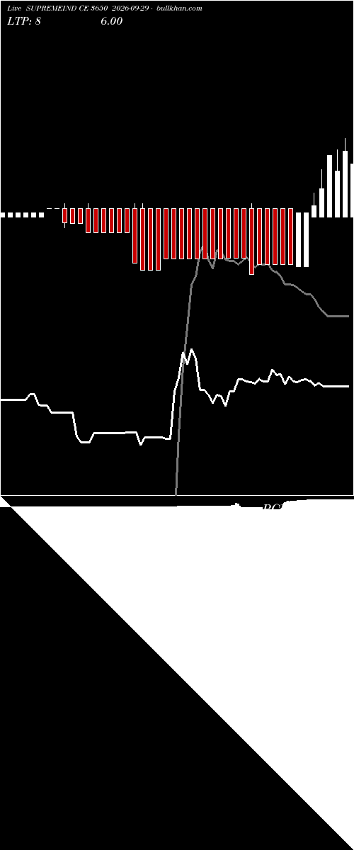  option chart SUPREMEIND CE 3650 2026-09-29 