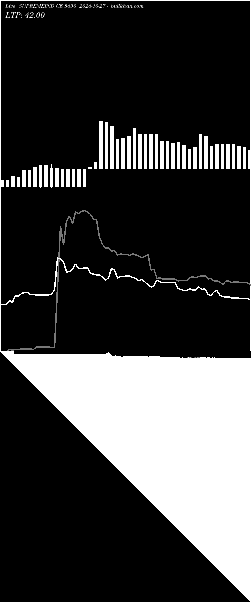  option chart SUPREMEIND CE 3650 2026-10-27 