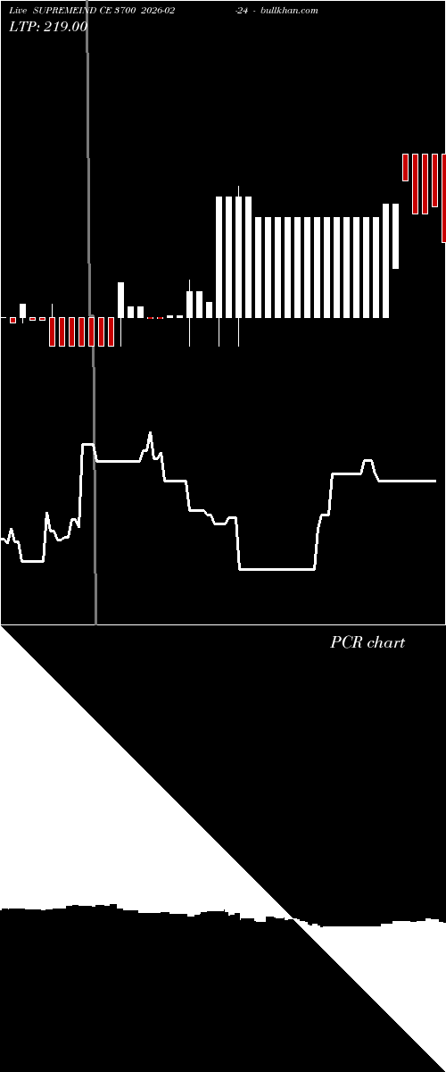  option chart SUPREMEIND CE 3700 2026-02-24 