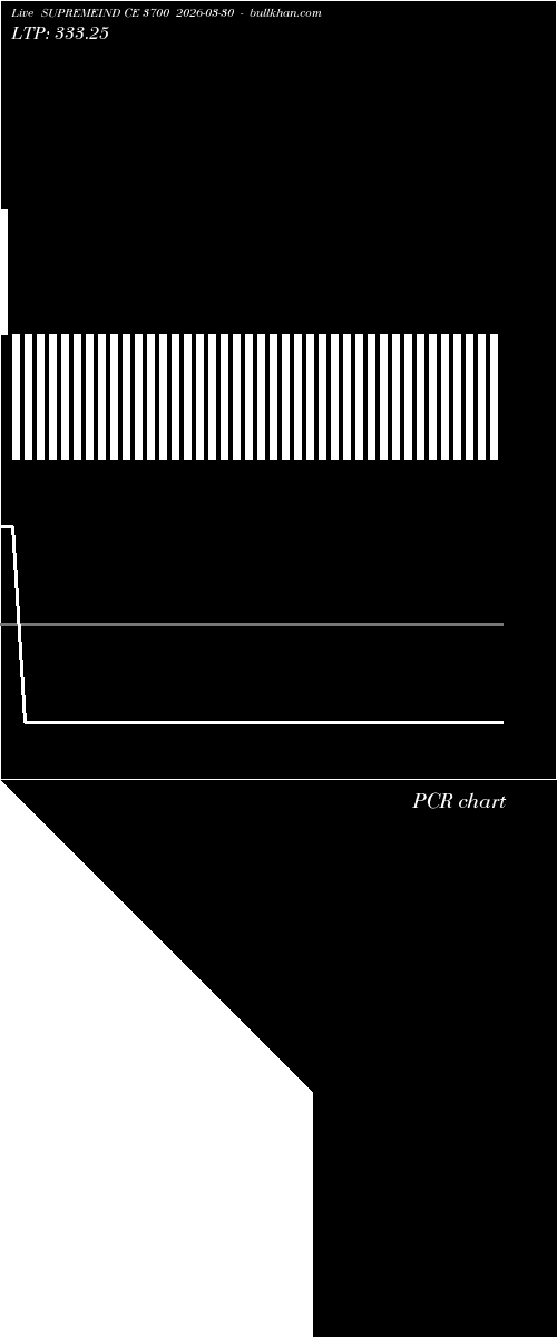  option chart SUPREMEIND CE 3700 2026-03-30 